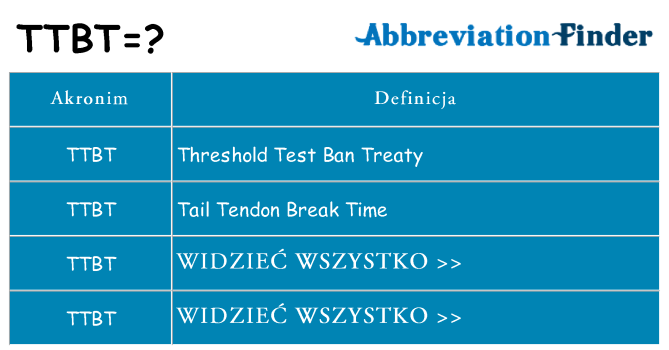 Co ttbt oznaczać