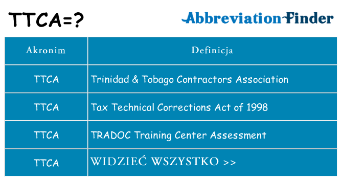 Co ttca oznaczać