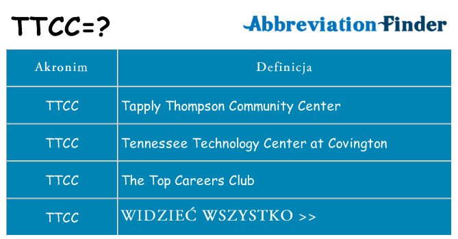 Co ttcc oznaczać