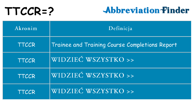 Co ttccr oznaczać