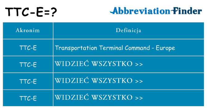 Co ttc-e oznaczać