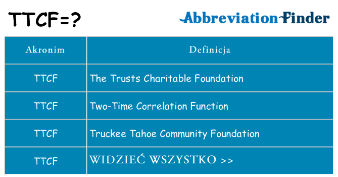 Co ttcf oznaczać