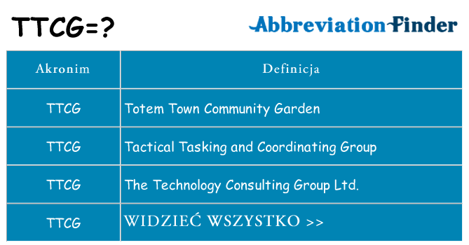 Co ttcg oznaczać