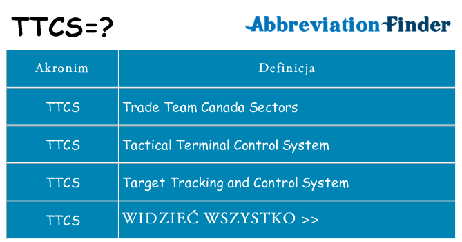 Co ttcs oznaczać