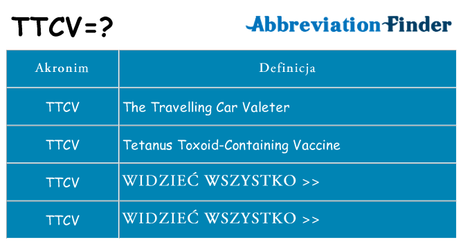 Co ttcv oznaczać