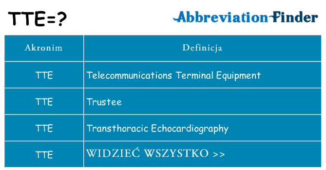 Co tte oznaczać
