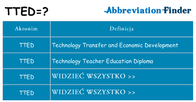 Co tted oznaczać
