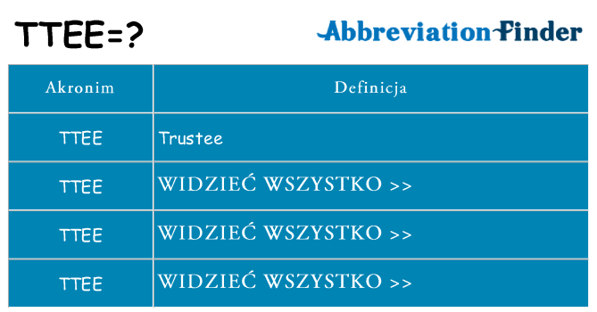 Co ttee oznaczać