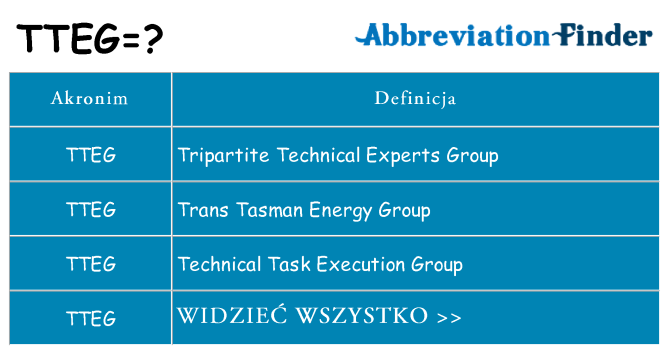 Co tteg oznaczać