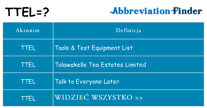 Co ttel oznaczać