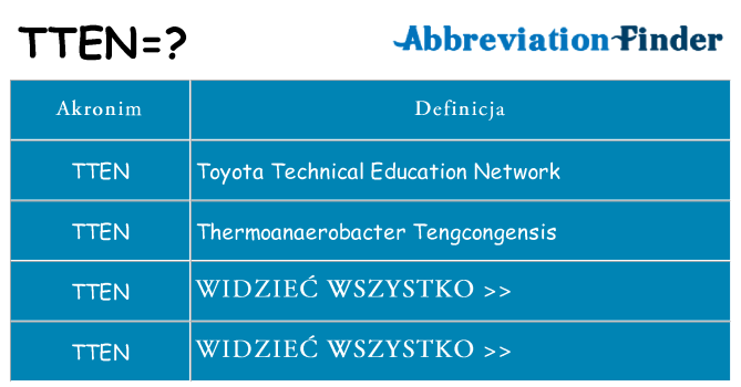 Co tten oznaczać