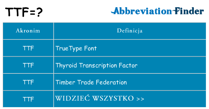 Co ttf oznaczać