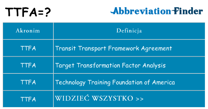 Co ttfa oznaczać