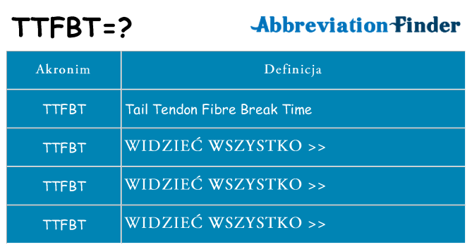 Co ttfbt oznaczać