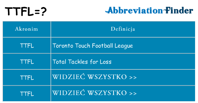 Co ttfl oznaczać