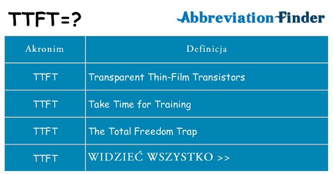 Co ttft oznaczać