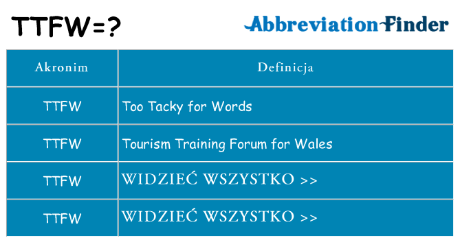 Co ttfw oznaczać