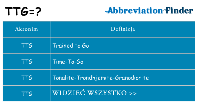 Co ttg oznaczać