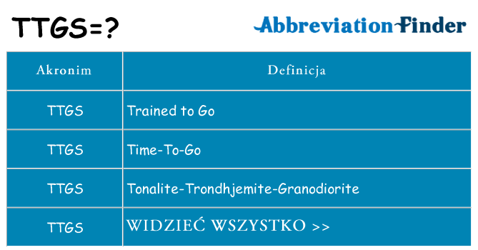 Co ttgs oznaczać