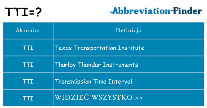 Co tti oznaczać