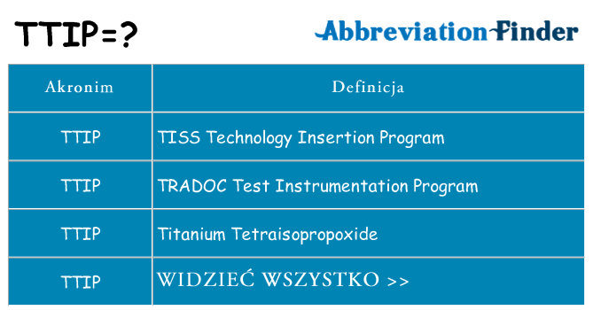 Co ttip oznaczać