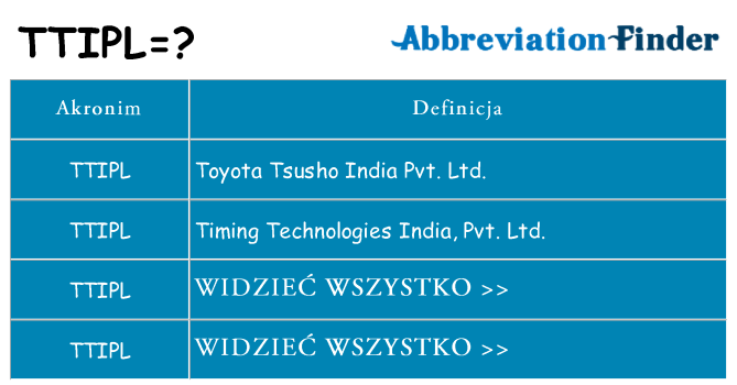 Co ttipl oznaczać