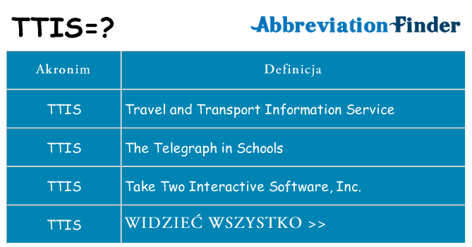 Co ttis oznaczać