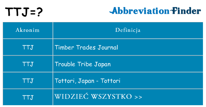 Co ttj oznaczać