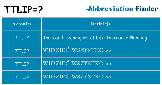Co ttlip oznaczać
