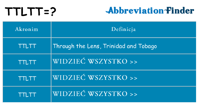 Co ttltt oznaczać