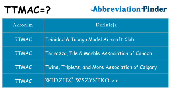 Co ttmac oznaczać