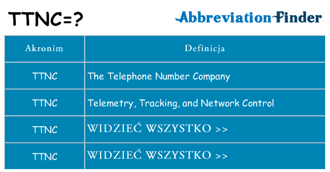 Co ttnc oznaczać