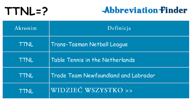 Co ttnl oznaczać