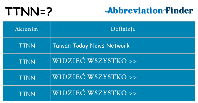 Co ttnn oznaczać