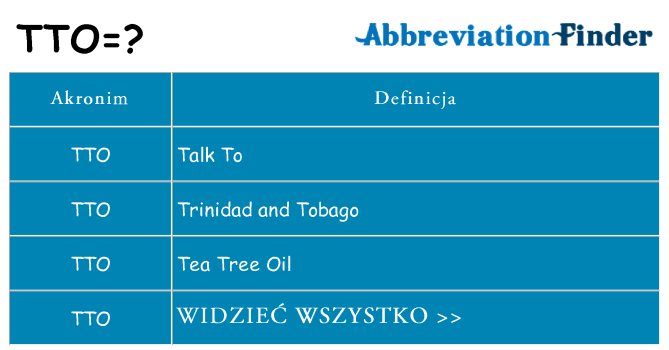 Co tto oznaczać