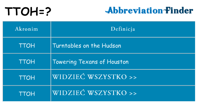 Co ttoh oznaczać