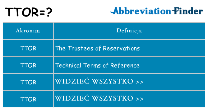 Co ttor oznaczać