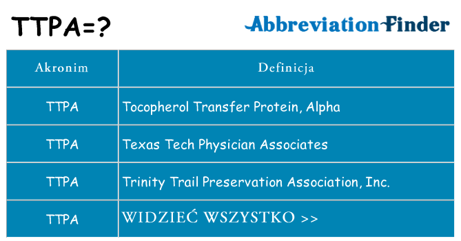 Co ttpa oznaczać