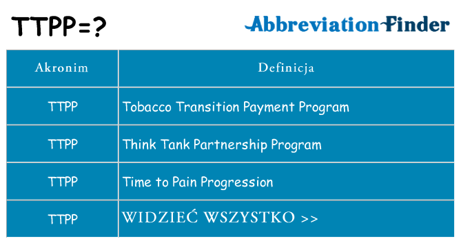 Co ttpp oznaczać