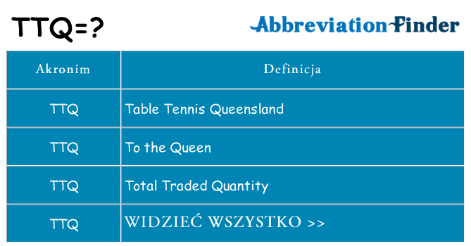 Co ttq oznaczać