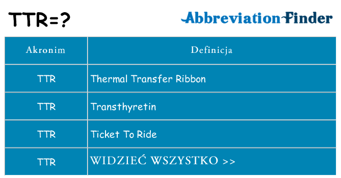 Co ttr oznaczać