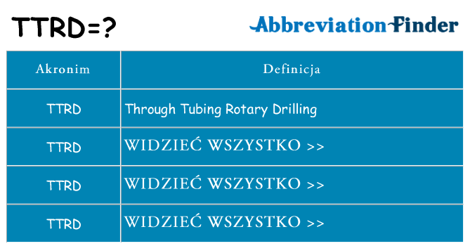 Co ttrd oznaczać