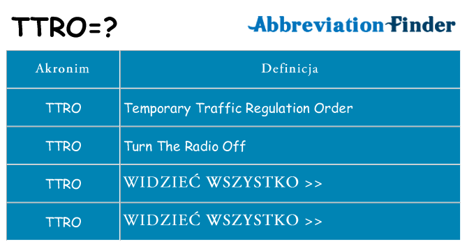 Co ttro oznaczać