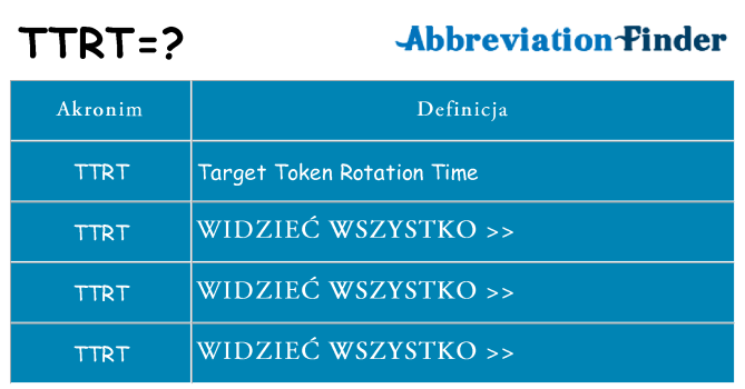 Co ttrt oznaczać