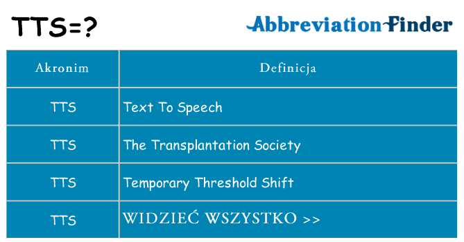 Co tts oznaczać