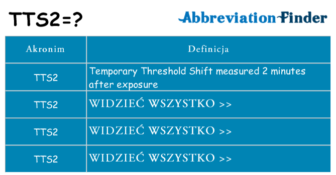 Co tts2 oznaczać