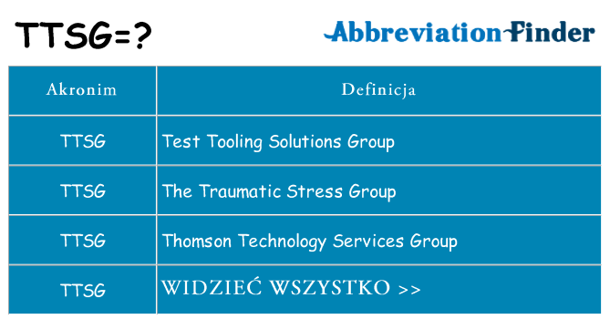 Co ttsg oznaczać