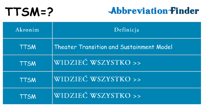 Co ttsm oznaczać