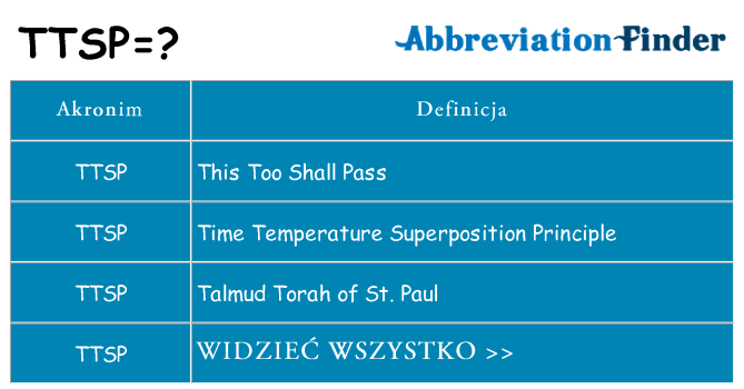 Co ttsp oznaczać