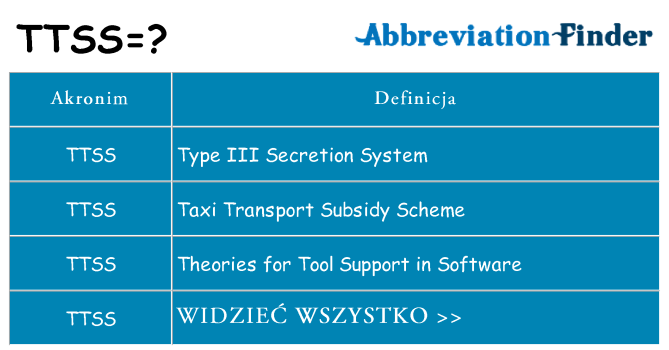 Co ttss oznaczać